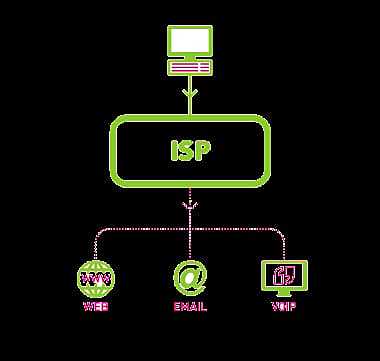 INCREEMENTO DE ISP (PROVEEDORES DE SERVICIOS DE INTERNET)