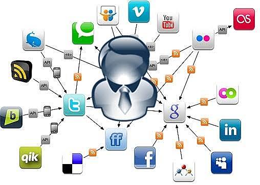 CREACIÓN DE REDES SOCIALES