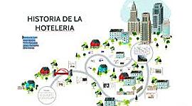 Timeline: Antecedentes e historia de la hotelería