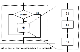 Programación Estructurada