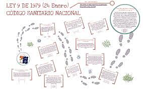 Ley 9 de 1979