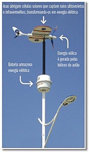 Descubrimiento de la electricidad proveniente de la humedad, “higroelectricidad”.