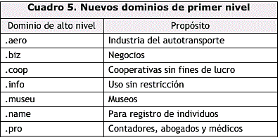 EMPIEZAN A OPERAR NUEVOS DOMINIOS