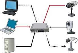Teoría de conmutación de paquetes y Red Galáctica