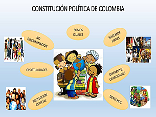 Colombia Reconoce y protege la diversidad cultural. Las lenguas y dialectos de cada grupo étnico pasan a ser oficiales en sus territorios.