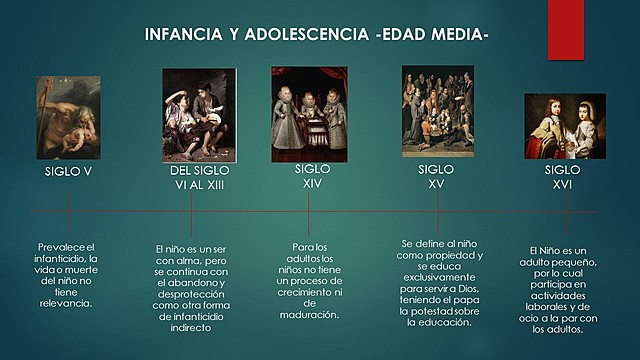 EDAD MEDIA