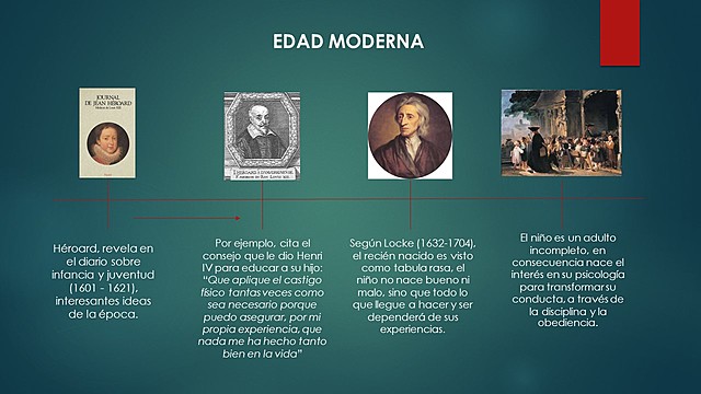 EDAD MODERNA
