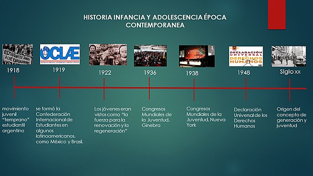 ÉPOCA CONTEMPORANEA