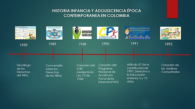 ÉPOCA CONTEMPORANEA EN COLOMBIA