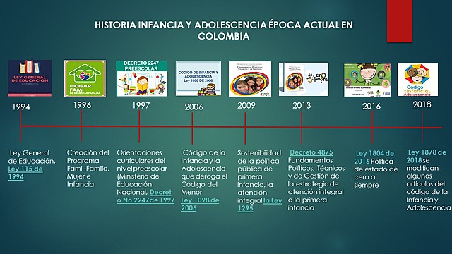 ÉPOCA ACTUAL EN COLOMBIA