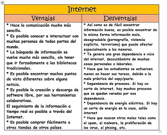 VENTAJAS Y DESVENTAJAS