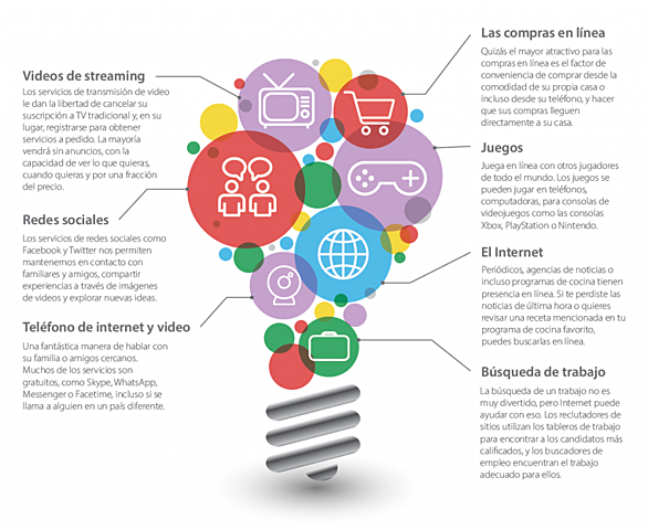 USOS DE INTERNET EN MÉXICO