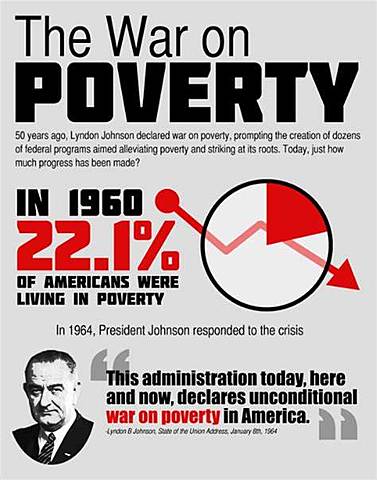 1960s - "War on Poverty"