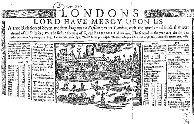 The Great Plague of London
