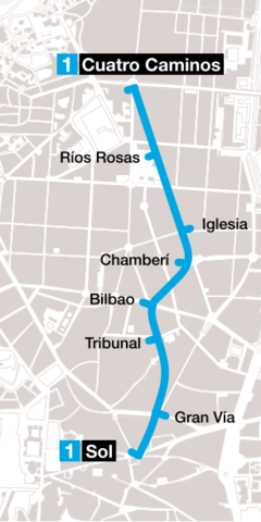 Primer Metro de Madrid