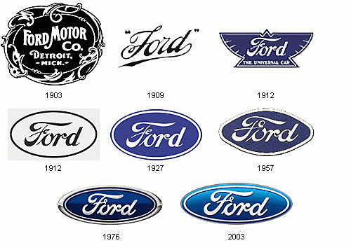 Ford Motor Company