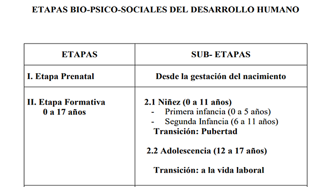 Contextualización Actual