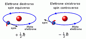 Principio di Esclusione