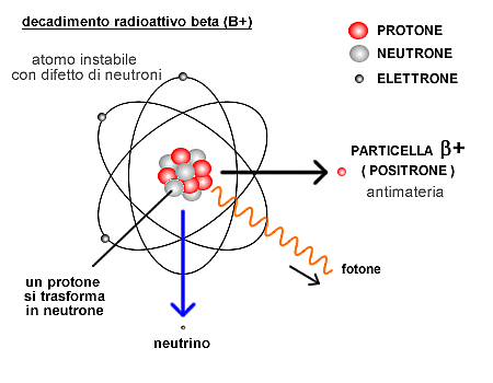 I Positroni di Dirac