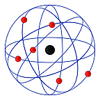 Modelo atomico de rutherford