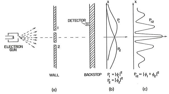 Davisson e Germer diffrazione dell'elettrone