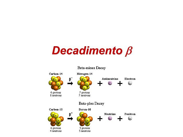 Fermi decadimento beta