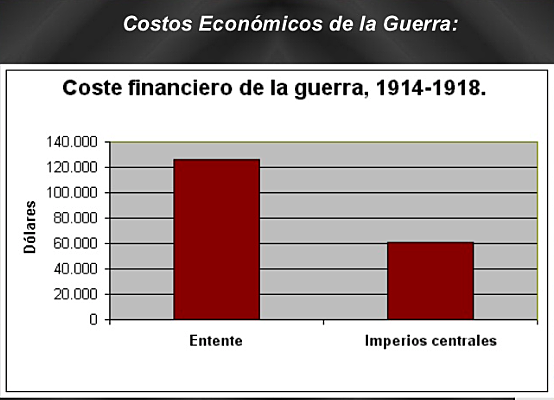 Consecuencias de la Guerra