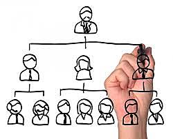 Diagnóstico familiar