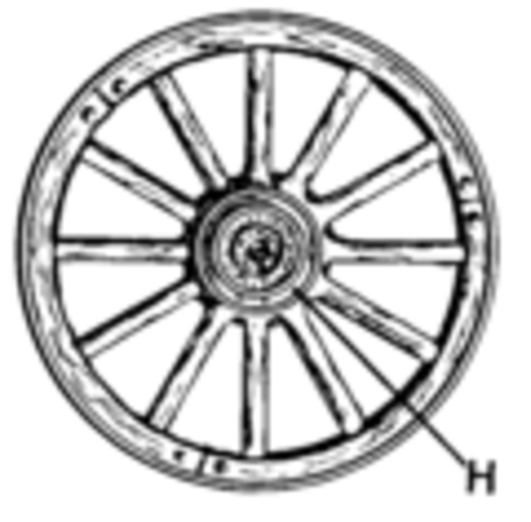 The invention of the wheel
