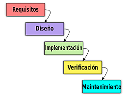El modelo de casacada