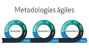 Metodologías agiles