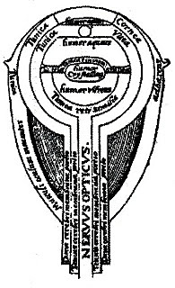 Òptica i astronomia