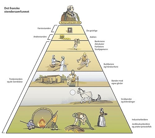 Det franske stendersamfunnet