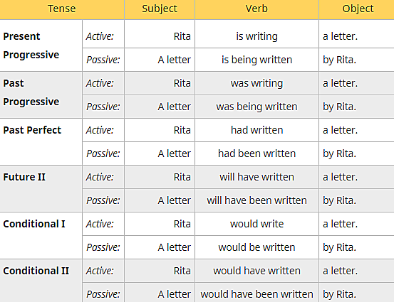 PASSIVE VOICE