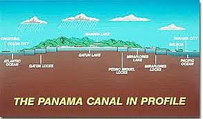 panamal canal