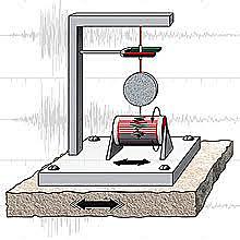 Electromagnetic seismograph invented