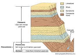 Layer of rocks discovery