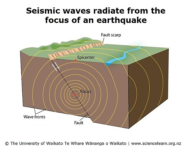 Seismic waves discovered