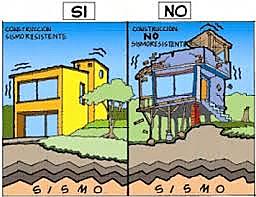 LEY 1429, Ley de formalización y generación de empleo