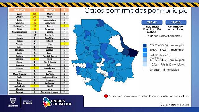 Octubre de covid-19 en chihuahua