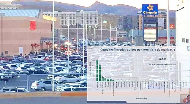 Diciembre de covid-19 en chihuahua