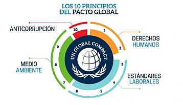 Responsabilidad Social Empresarial en el Pacto Mundial