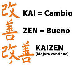 KAISEN: La Mejora Continua