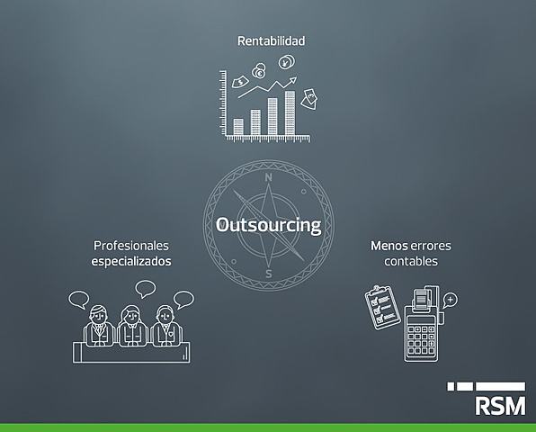 OUTSOURCING EN MÉXICO