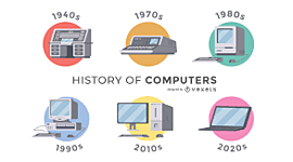 Timeline: Generación de las computadoras