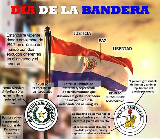 Independencia de Paraguay