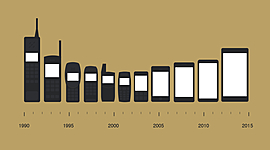 Timeline: La vida de la telefonía.