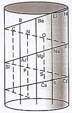 Modelo de Chancourtois