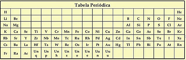 Modelo de Henry Moseley
