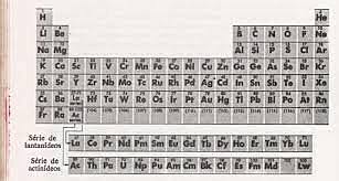 Modelo de Glenn Seaborg